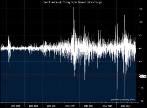 ریسک‌های جنگ تعرفه‌ای ترامپ برای اقتصاد آمریکا و جهان