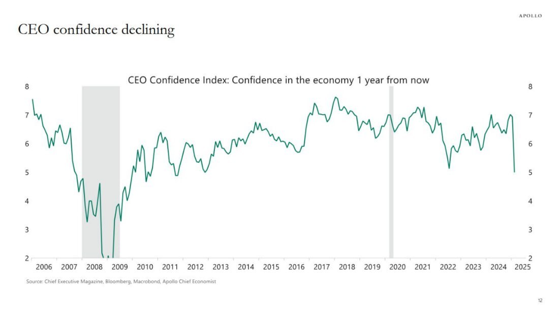 ریسک‌های جنگ تعرفه‌ای ترامپ برای اقتصاد آمریکا و جهان