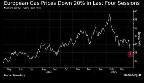 ریسک‌های جنگ تعرفه‌ای ترامپ برای اقتصاد آمریکا و جهان