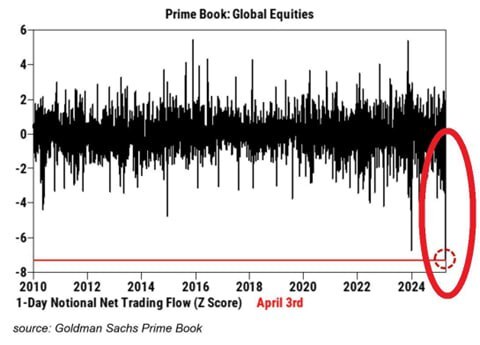 ریسک‌های جنگ تعرفه‌ای ترامپ برای اقتصاد آمریکا و جهان