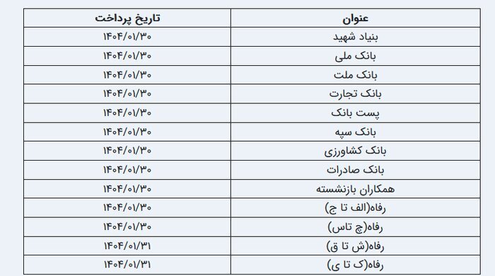 واریز حقوق بازنشستگان تامین اجتماعی فروردین ۱۴۰۴