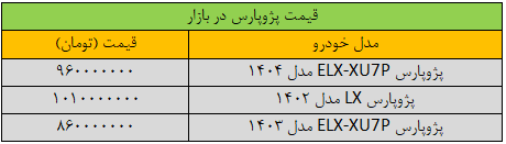 تغییر شدید قیمت پژوپارس در بازار