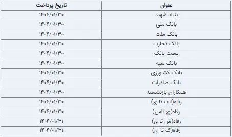 آغاز واریز حقوق بازنشستگان تامین اجتماعی
