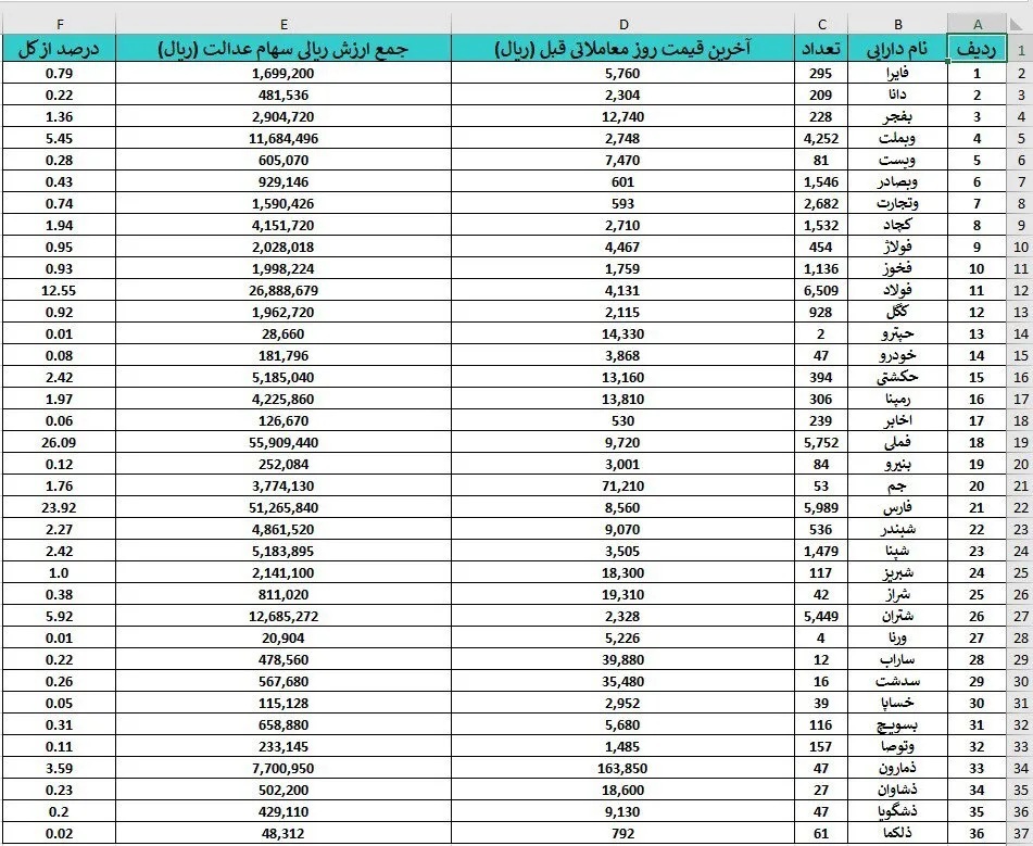 ارزش روز سهام عدالت اعلام شد