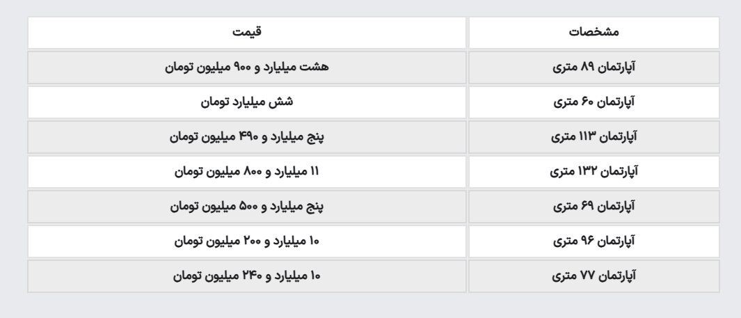 قیمت آپارتمان در میدان ولیعصر؛ مظنه خانه ۶۰ متری چند؟!