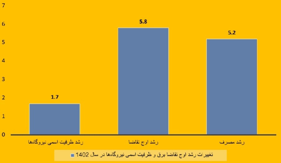 سند ملی راهبرد انرژی؛ از سیاست‌گذاری کلی تا چالش‌های عملیاتی
