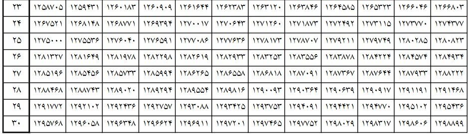 نحوه محاسبه حقوق کارگران در 1404+ جزییات و مبلغ افزایش حقوق کارگران