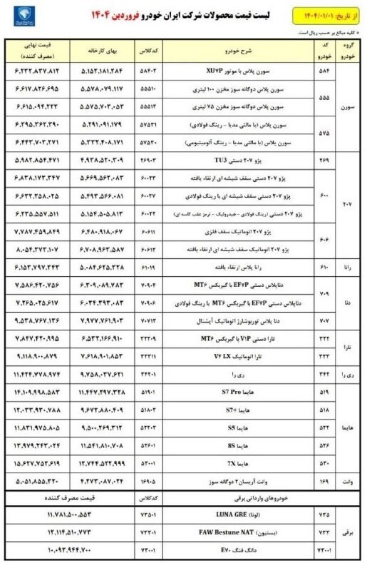 لیست جدید قیمت ایران خودرو برای فروردین ۱۴۰۴