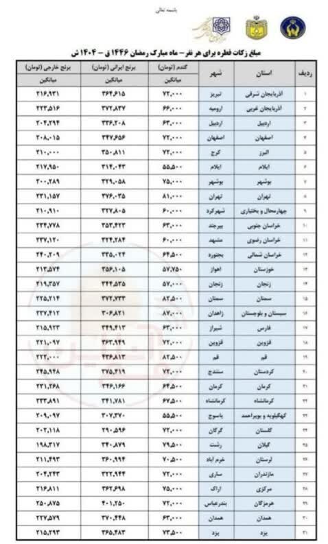 جدول فطریه سال ۱۴۰۴