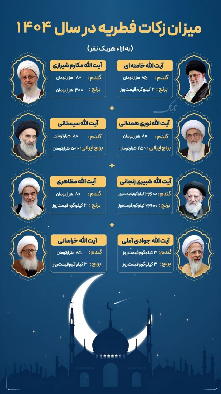 مبلغ زکات فطریه ۱۴۰۴ چقدر است؟