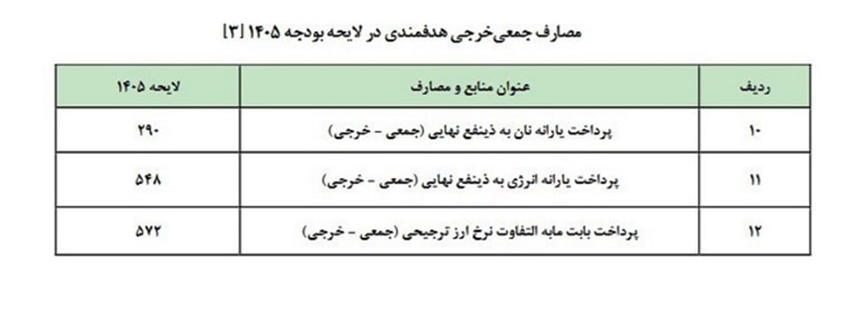 منابع ریالی مازاد پیش‌بینی شده بودجه از کجا تامین شد؟