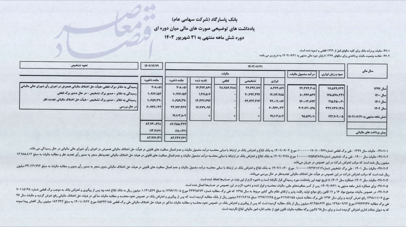 تلاش های بانک پاسارگاد برای ندادن مالیات