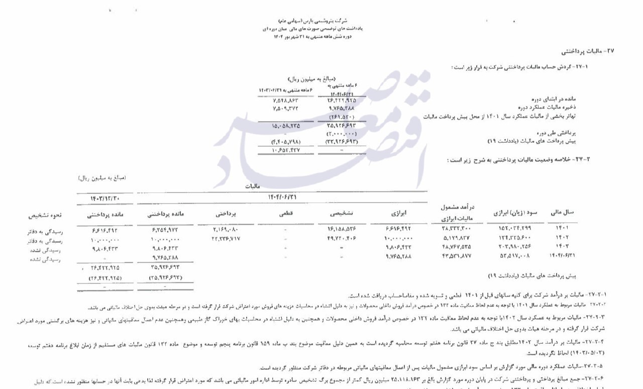 مالیات یک شرکت پتروشیمی