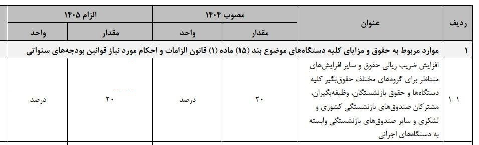 میزان افزایش حقوق کارمندان و بازنشستگان در لایجه بودجه ۱۴۰۵