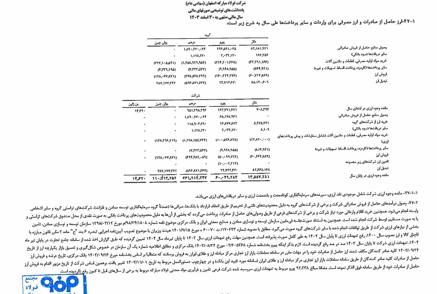 بازگشت ارز حاصل از صادرات////