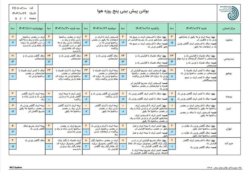 سامانه بارشی همراه با سرما فردا وارد کشور می‌شود