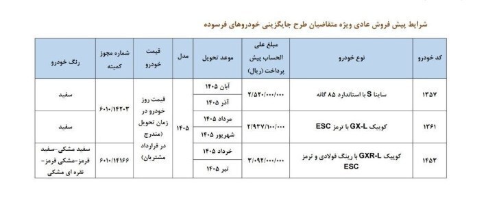 ثبت نام سایپا ویژه خودرو‌های فرسوده دی ۱۴۰۴ | شرایط و سایت ثبت نام سایپا