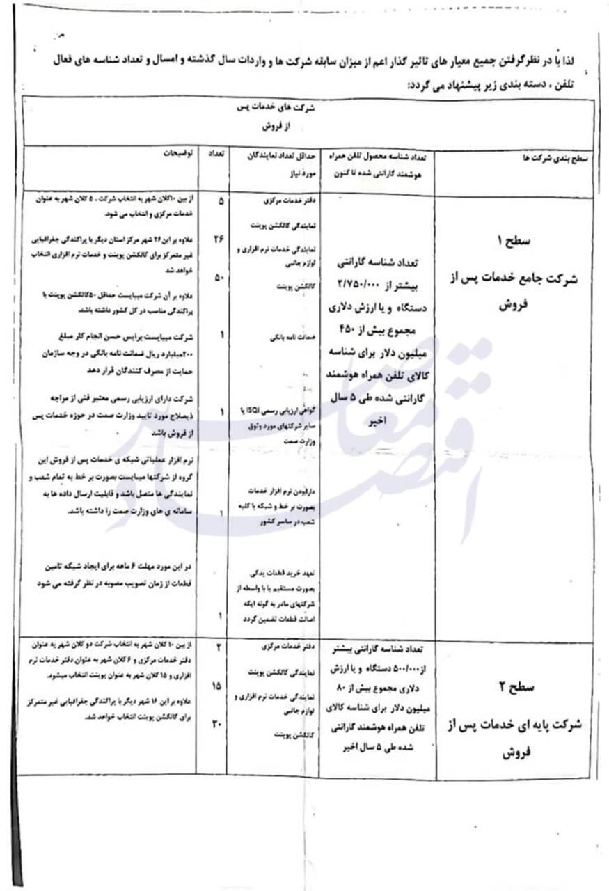 شروع طرح جدید خدمات پس از فروش تلفن همراه