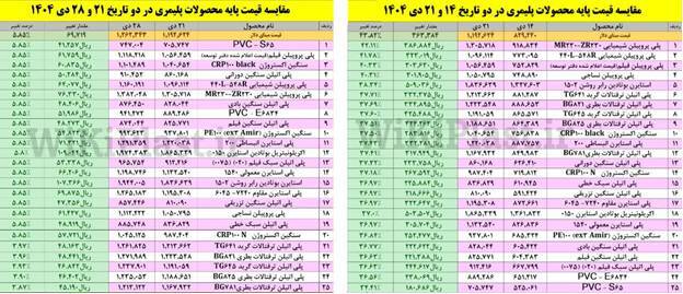 جراحی اقتصادی دولت چهاردهم زیر تیغ نقد و واقعیت؛ آیا «کالابرگ» سپر تورمی خواهد شد؟