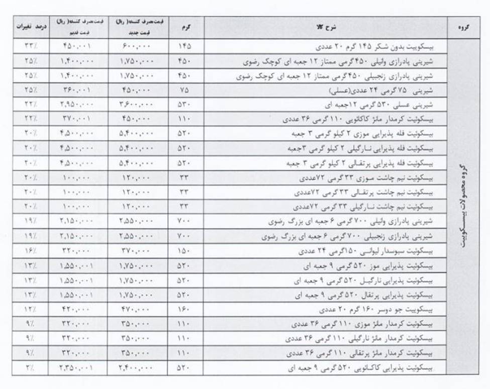 جراحی اقتصادی دولت چهاردهم زیر تیغ نقد و واقعیت؛ آیا «کالابرگ» سپر تورمی خواهد شد؟