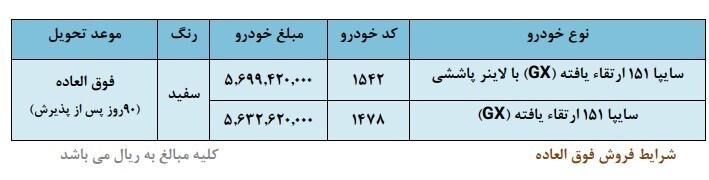ثبت نام سایپا دی ۱۴۰۴ +شرایط فروش فوق‌العاده سایپا با قیمت جدید + لینک ثبت‌نام