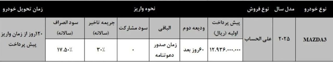قرعه کشی خودروهای وارداتی