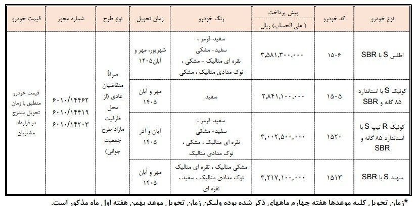 فروش جدید سایپا در راه است /جزئیات پیش‌فروش ۴ محصول اعلام شد