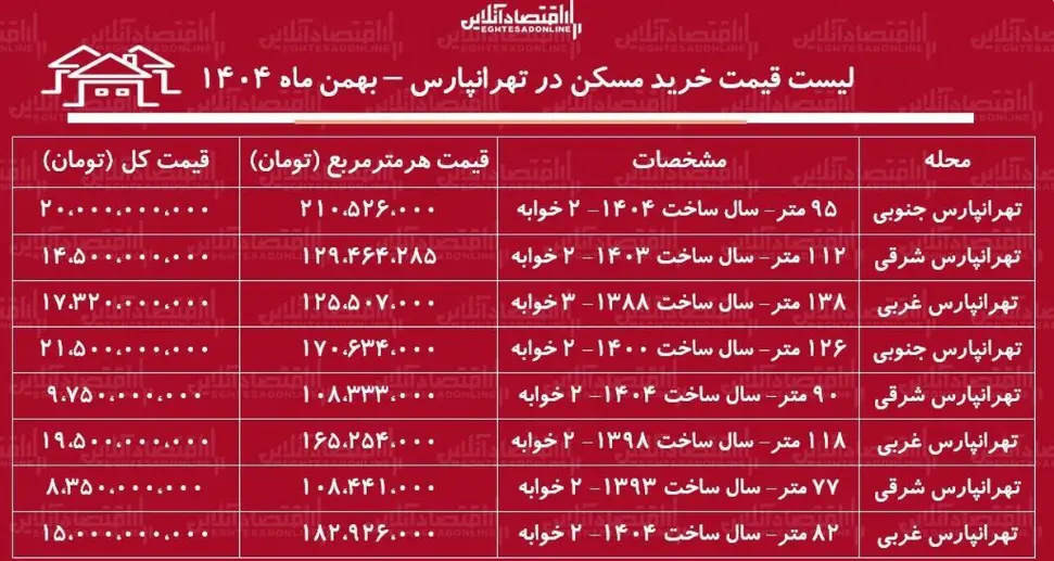 خرید آپارتمان در تهرانپارس چقدر آب می‌خورد؟