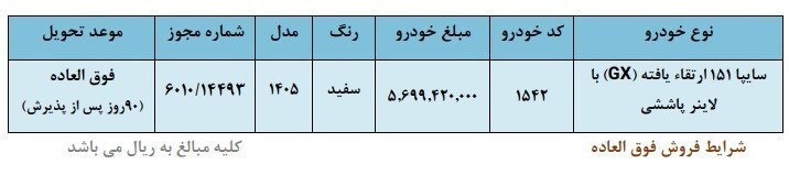 قیمت خودرو سایپا