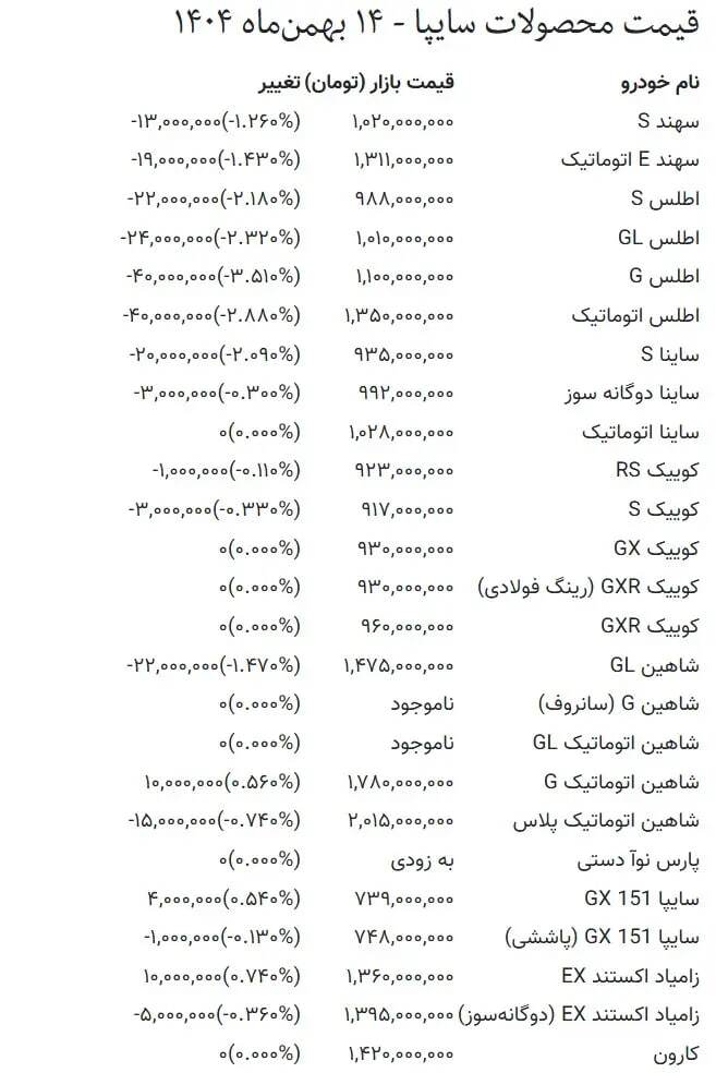 قیمت امروز محصولات ایران خودرو و سایپا + جدول