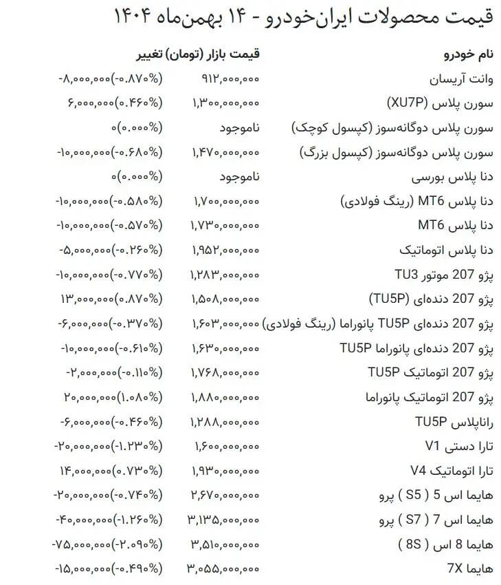 قیمت امروز محصولات ایران خودرو و سایپا + جدول