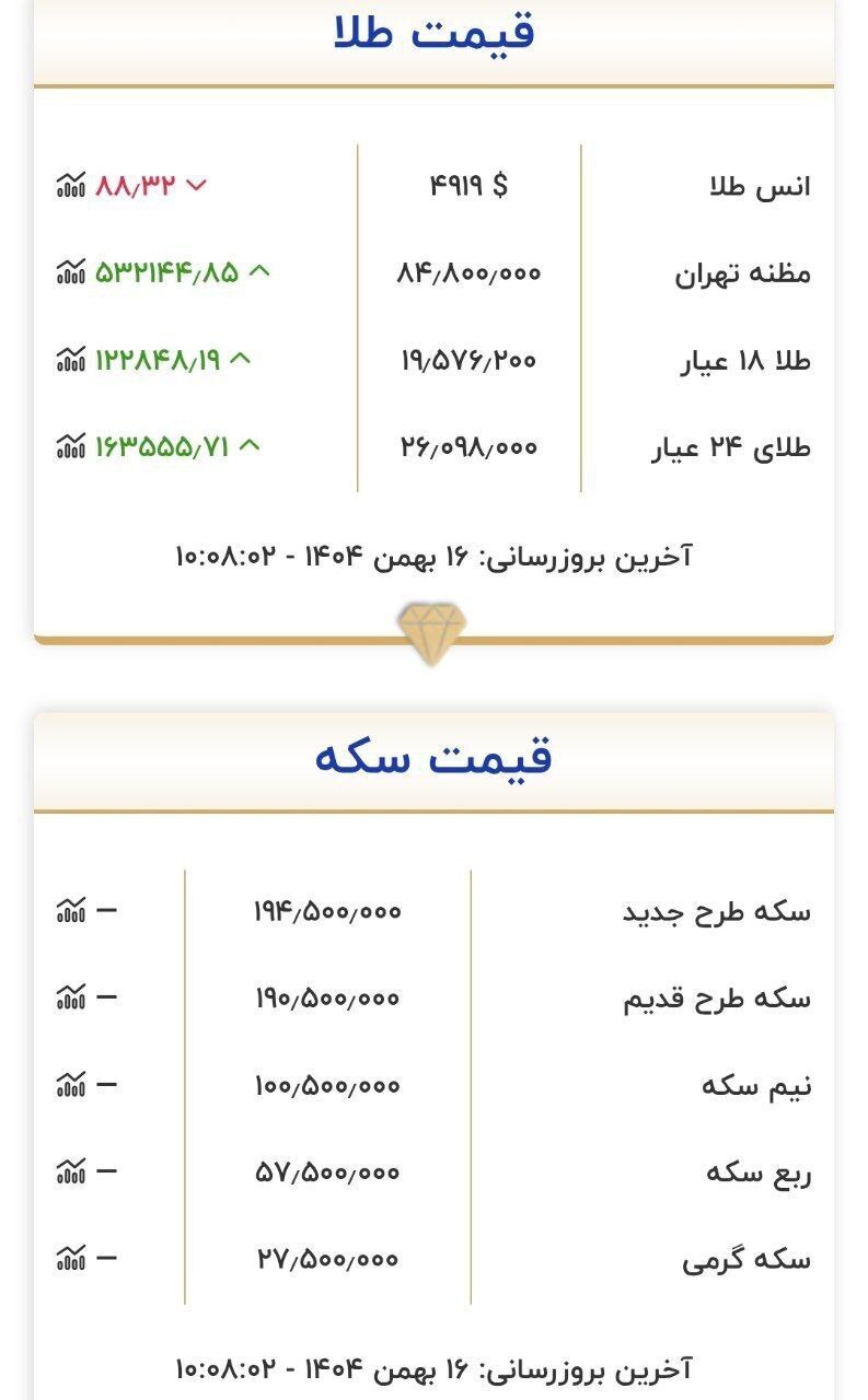 قیمت سکه‌ و طلا امروز پنجشنبه ۱۶ بهمن ۱۴۰۴ + جدول