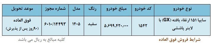 ثبت‌نام فروش فوری سایپا بهمن ۱۴۰۴ + شرایط + قیمت و لینک ثبت‌نام