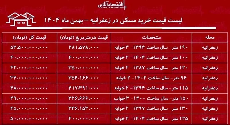 خرید آپارتمان در زعفرانیه چقدر آب می‌خورد؟