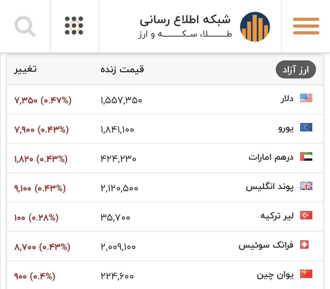 طلای ۱۸ عیار نرخ ارز دلار سکه طلا یکشنبه ۱۹ بهمن ۱۴۰۴ + جدول