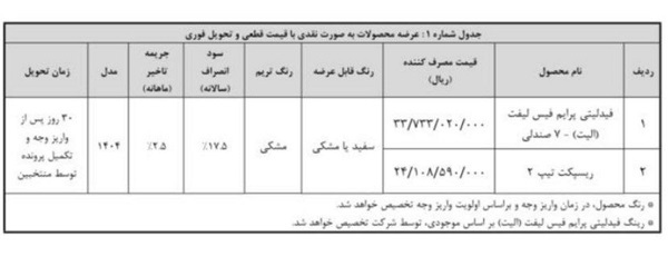 شرایط فروش فوق‌العاده بهمن موتور