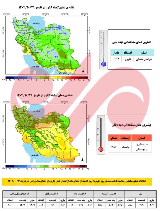 وضعیت نگران‌کننده بارش‌ها در کشور؛ تنها ۳۶ درصد نیاز آبی تأمین شد