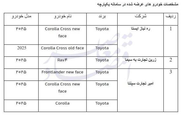 شرایط جدید ثبت نام خودروهای وارداتی