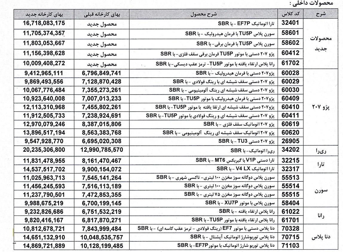 قیمت جدید ایران خودرو بهمن ۱۴۰۴ اعلام شد+ جدول
