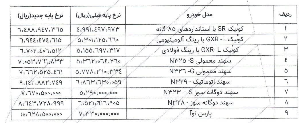 قیمت جدید کارخانه ای محصولات سایپا اعلام شد