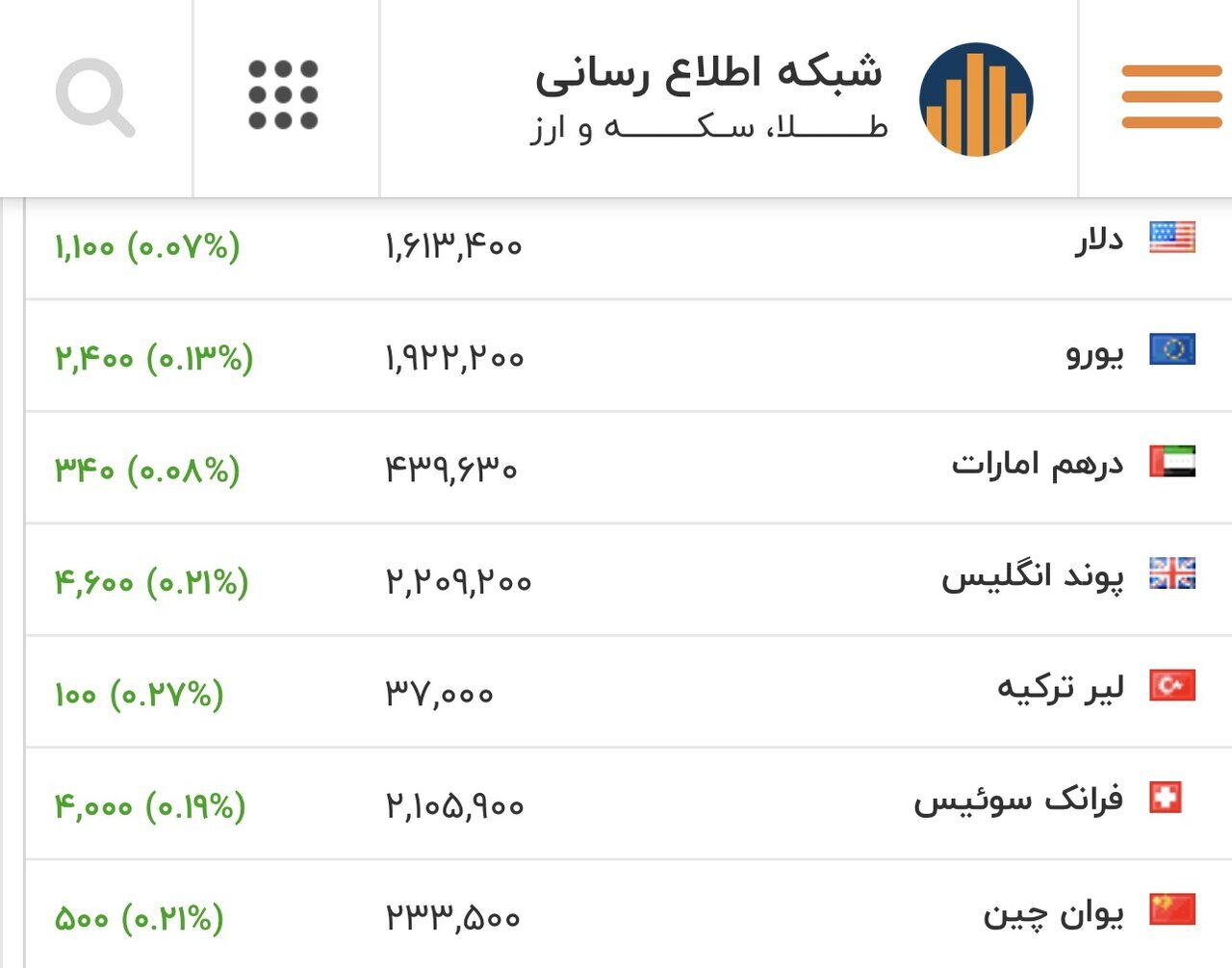 طلای ۱۸ عیار نرخ ارز دلار سکه طلا سه شنبه ۲۱ بهمن ۱۴۰۴ + جدول