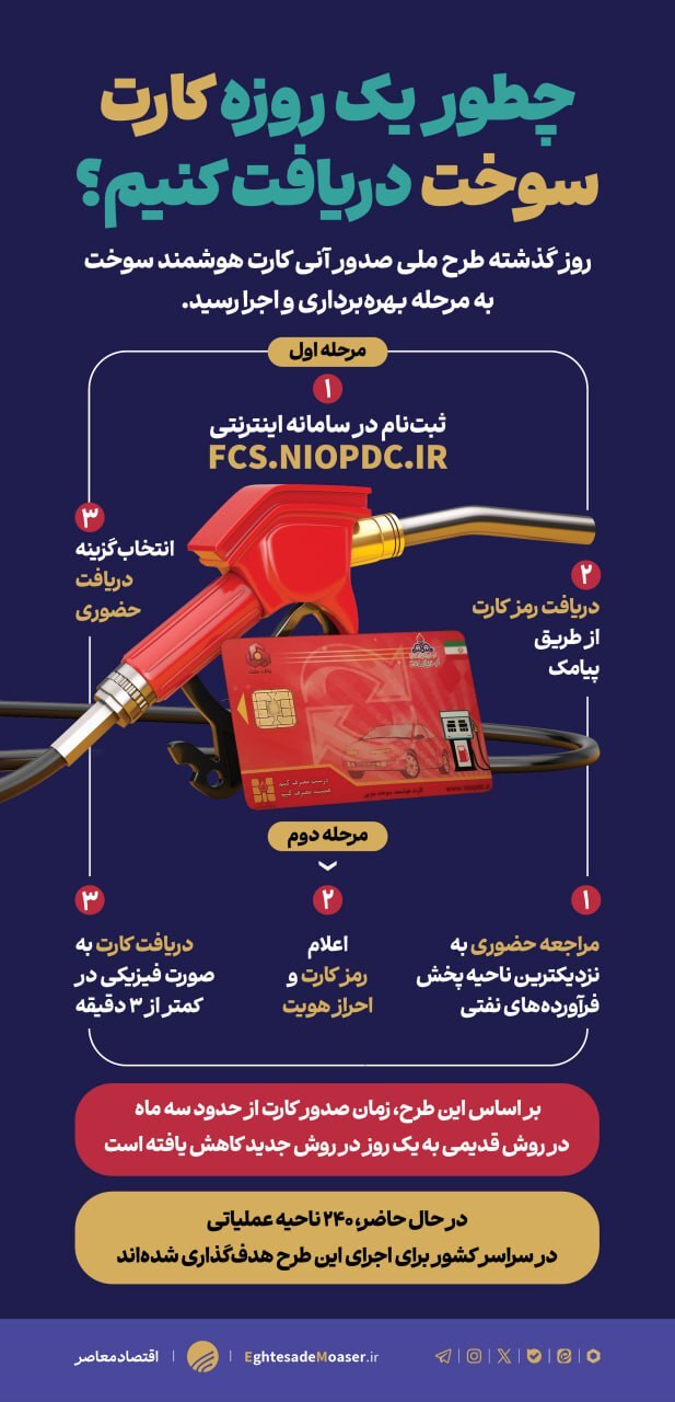 چطور یکه روزه کارت سوخت دریافت کنیم؟