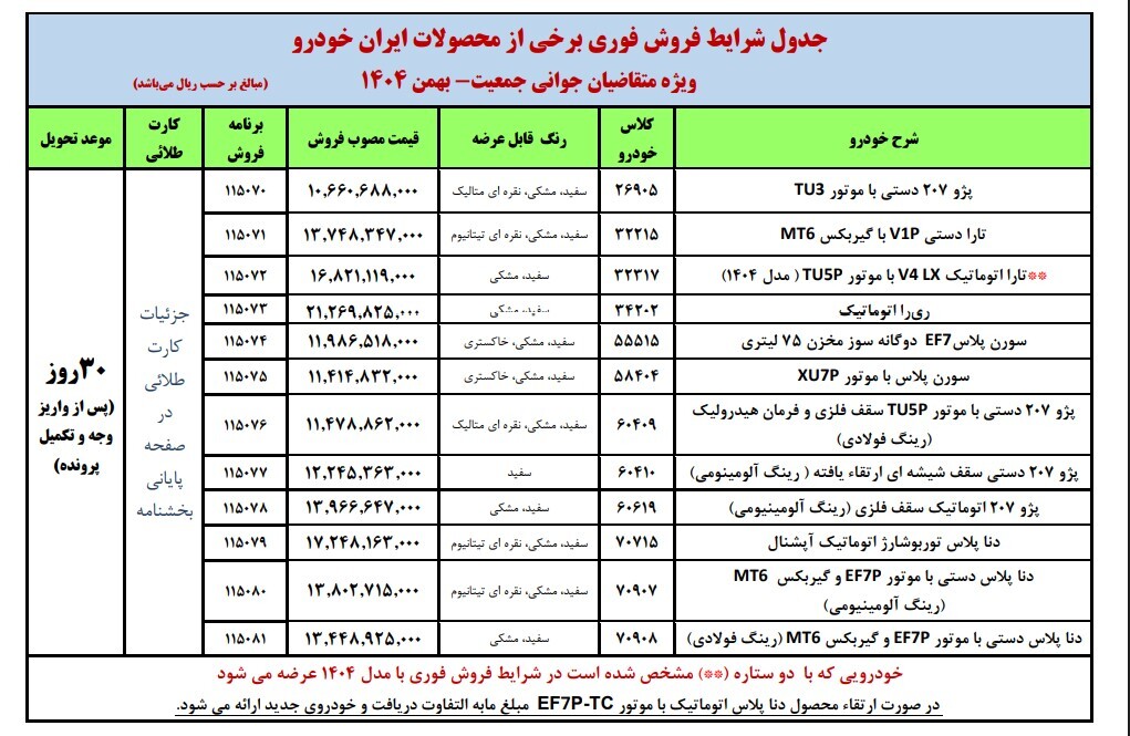ثبت نام ایران خودرو بدون قرعه کشی طرح مادران