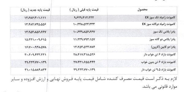 قیمت محصولات سبک و سنگین زامیاد هم گران شد