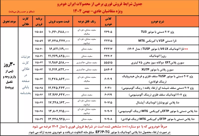 ثبت نام فروش فوری ایران خودرو بدون قرعه کشی ۲۶ بهمن ۱۴۰۴ + شرایط ثبت نام ایران خودرو، قیمت خودرو‌ها و لینک ثبت نام