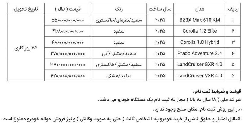ثبت نام خودرو‌های وارداتی امروز ۲۵ بهمن ۱۴۰۴ | لینک ثبت نام، قیمت خودرو و شرایط جدید