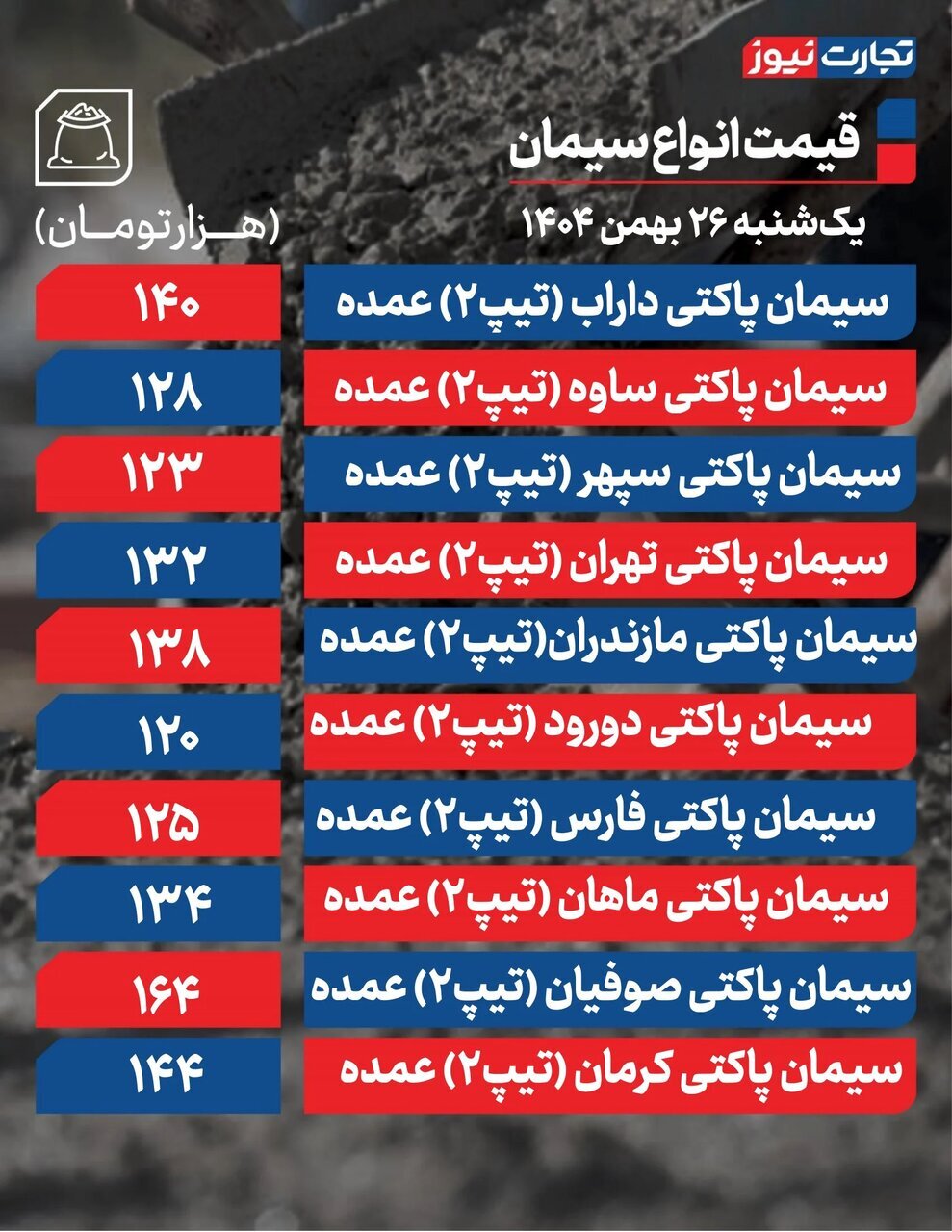 قیمت جدید سیمان امروز یکشنبه ۲۶ بهمن ۱۴۰۴