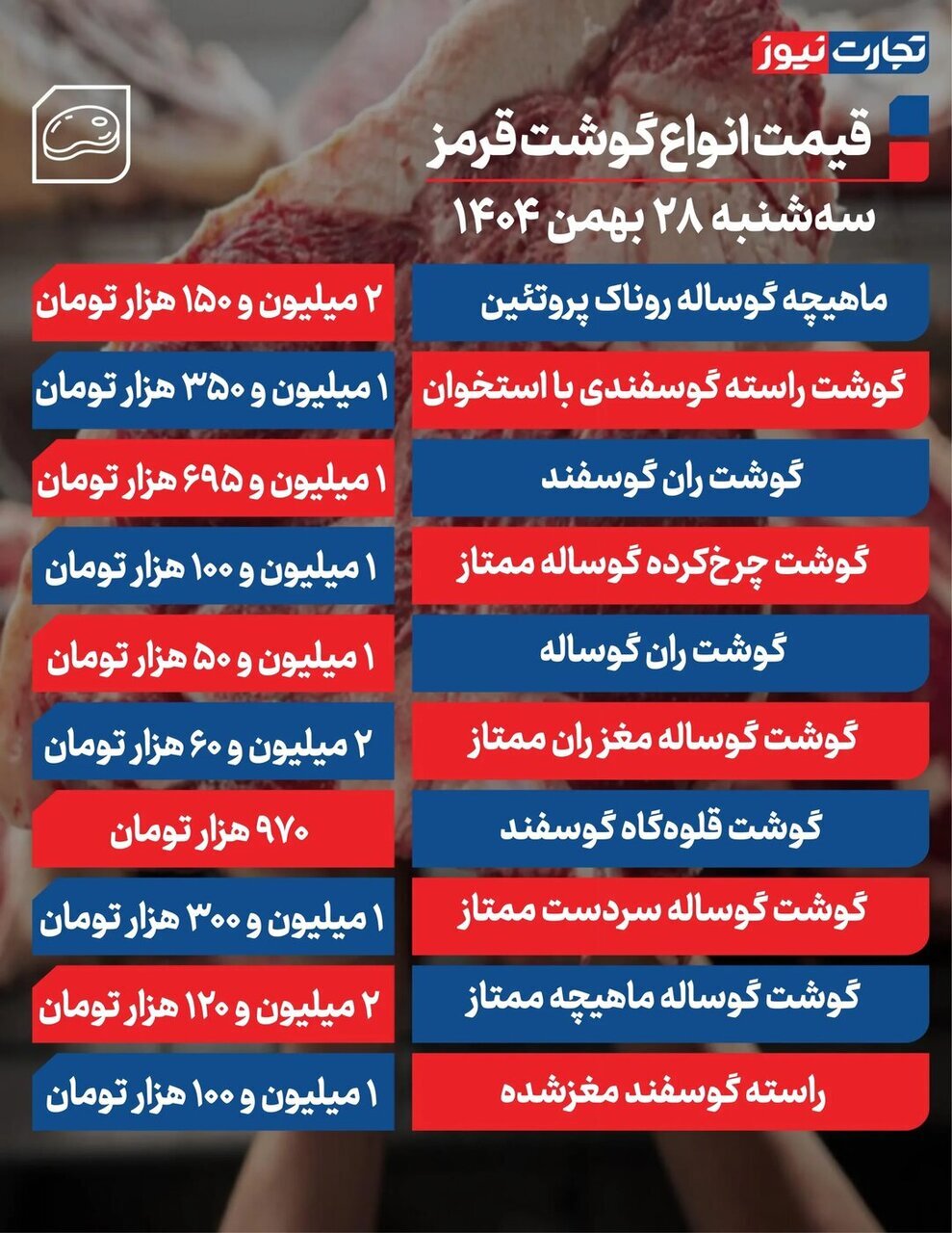 قیمت جدید گوشت قرمز امروز سه‌شنبه ۲۸ بهمن ۱۴۰۴