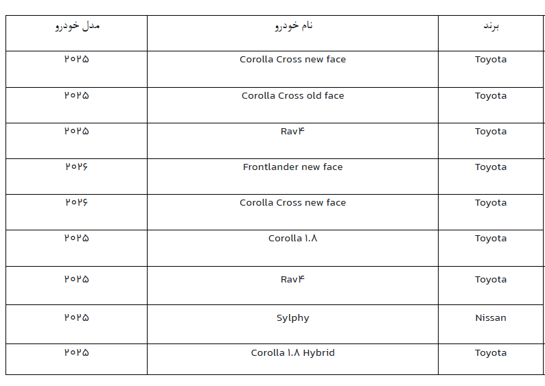 آخرین مهلت ثبت نام خودرو‌های وارداتی امروز ۲۸ بهمن+لینک مستقیم سامانه ثبت نام + قیمت و شرایط