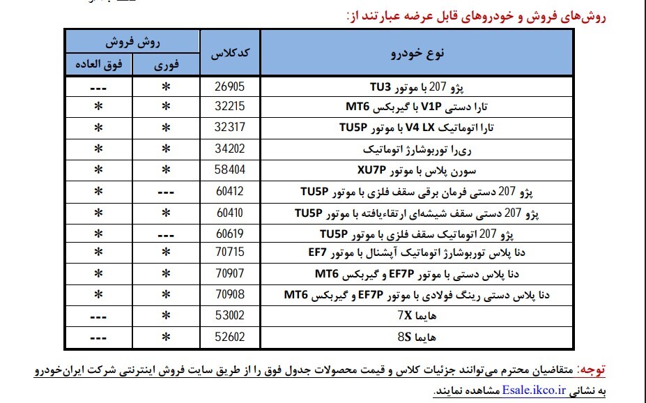 ثبت نام ایران خودرو